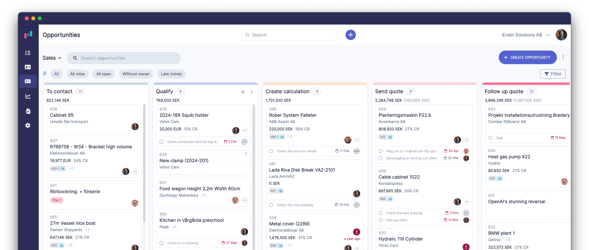 Enabi CRM - Överblick över affärsmöjligheter